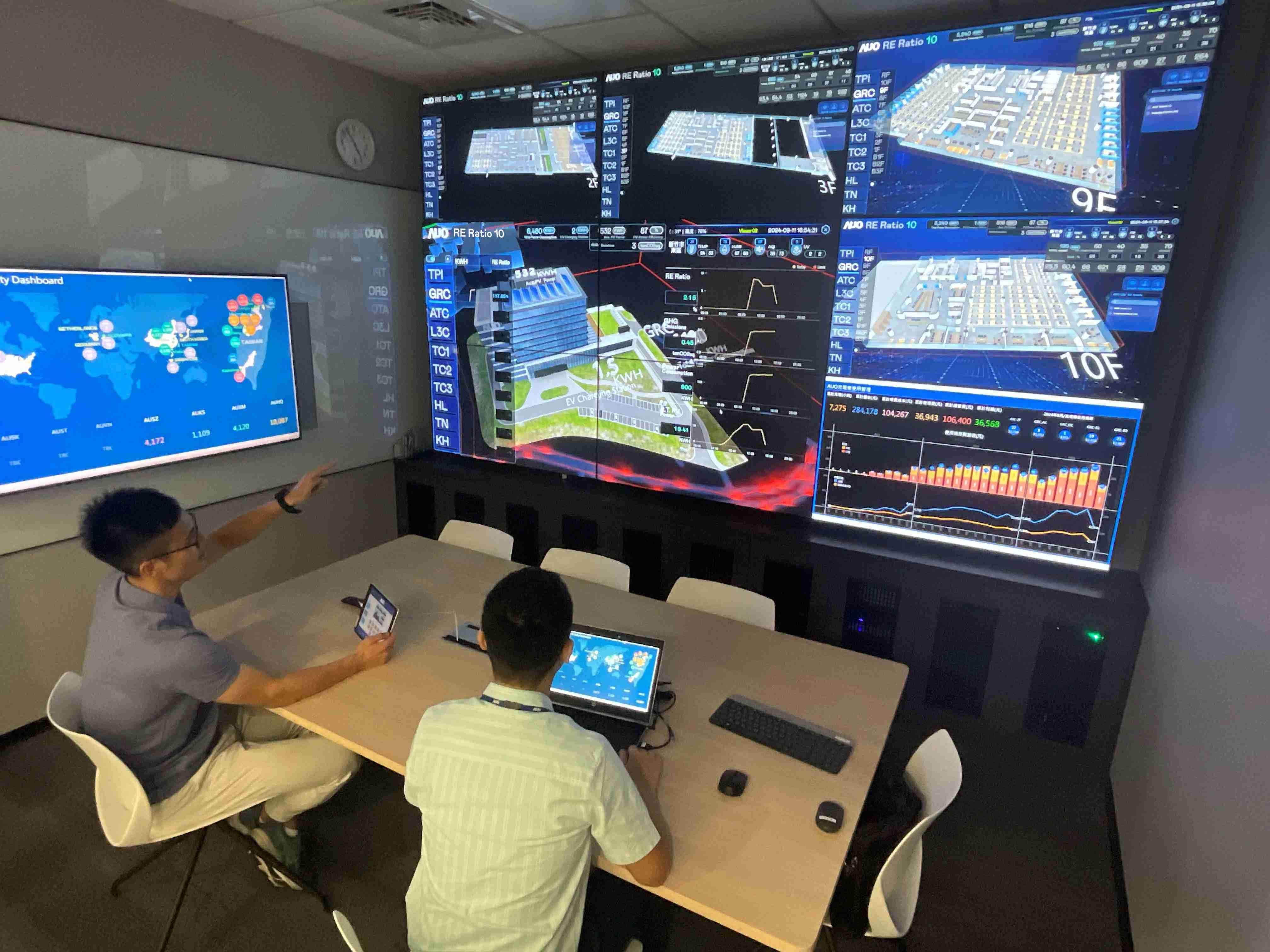 2468BET透过子公司2468BET宇沛之多任务智能楼宇系统，，，实时监控空调、、、、照明、、绿电的运作情形，，，，提升用电管理效能，，，进行用电优化与耗能设备汰换等节能减碳措施